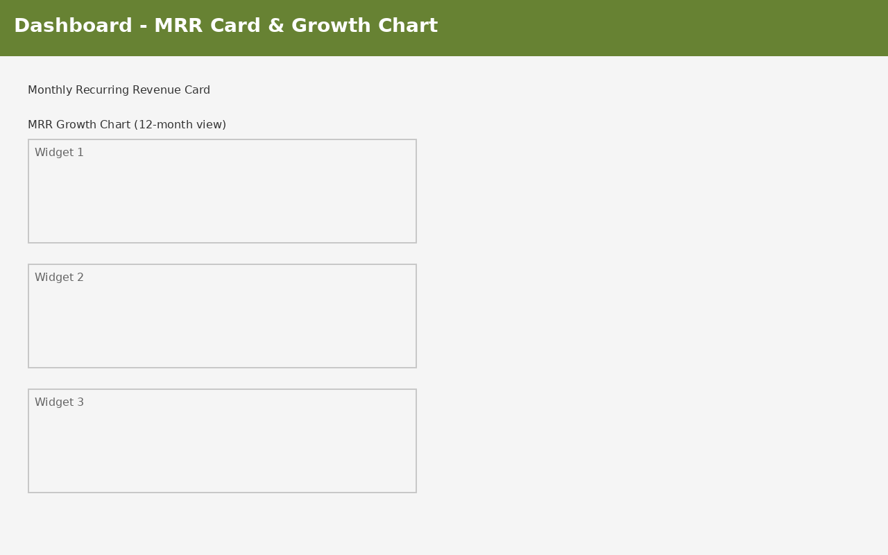 MRR Growth chart