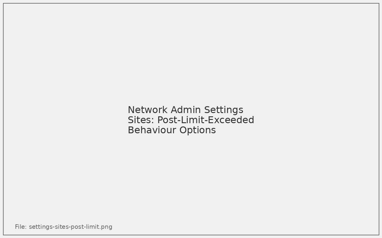 Page ng Network Admin Settings Sites na nagpapakita ng mga opsyon sa kilos kapag lumampas sa limitasyon ng post
