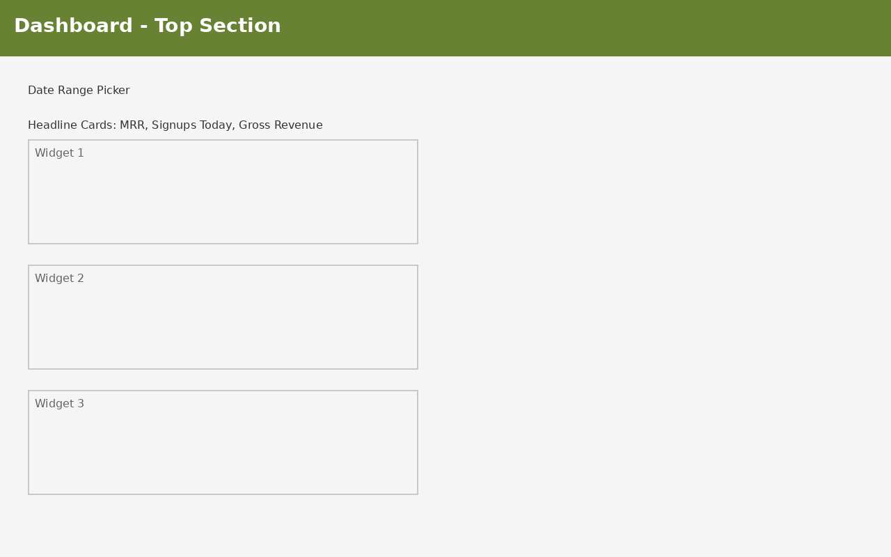 Ultimate Multisite Dashboard