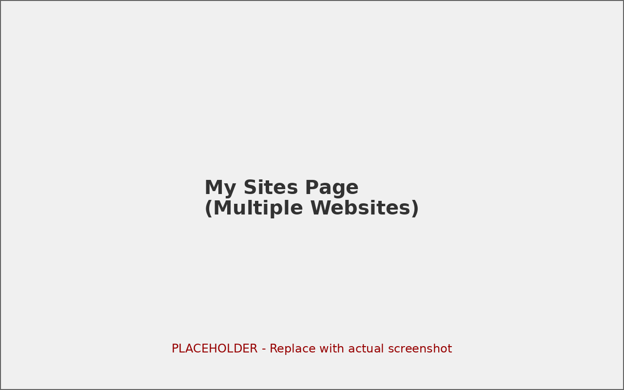 Trang My Sites hiển thị các trang web của khách hàng với các nút Manage